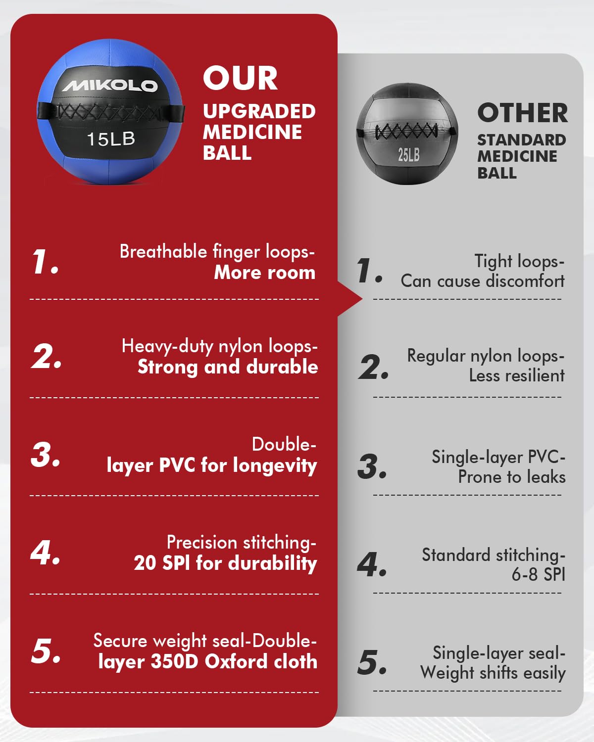 Medicine Ball and Slam Ball Set for Strength Training 10-25lb