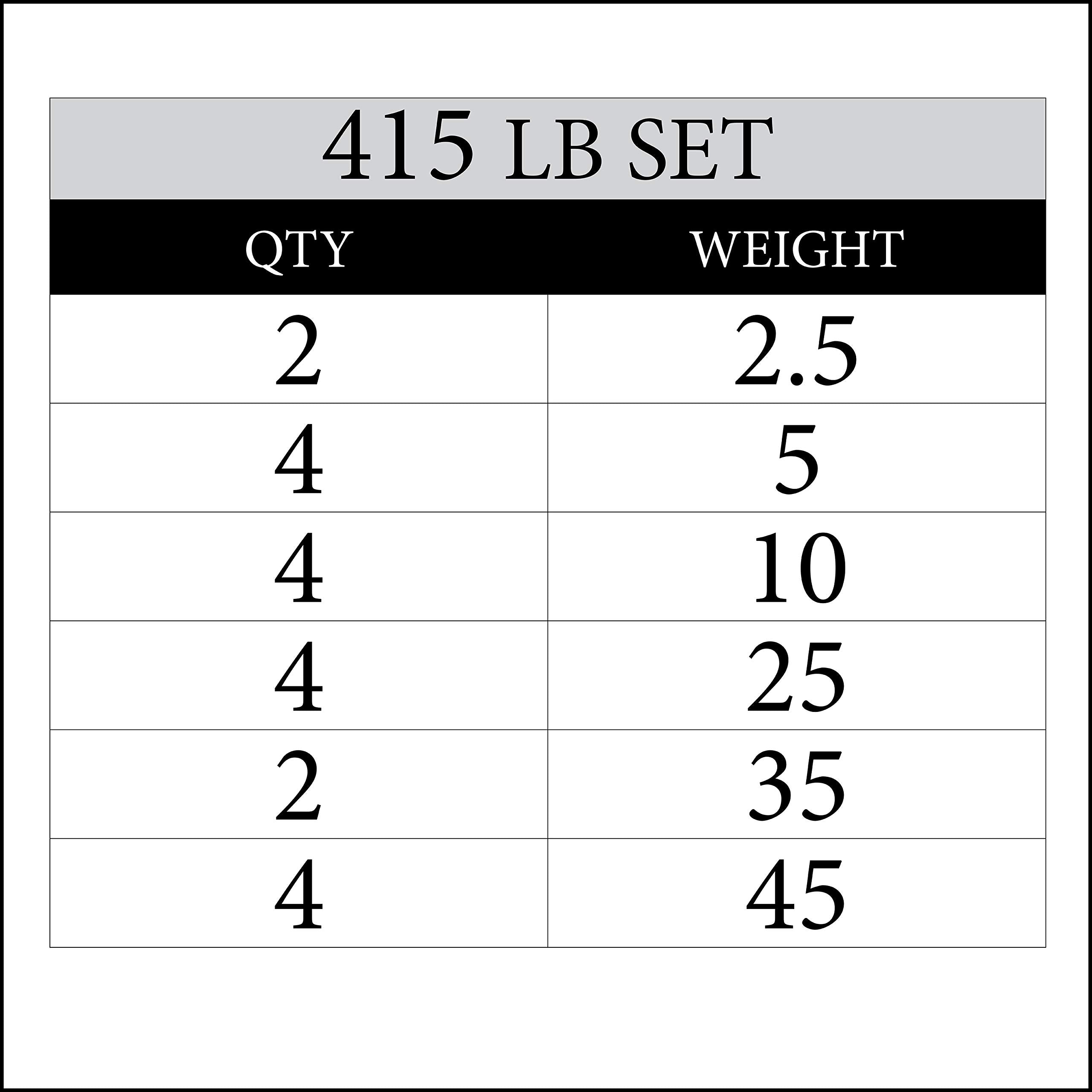 Olympic Weight Plate Set, 415 lb for Strength Training