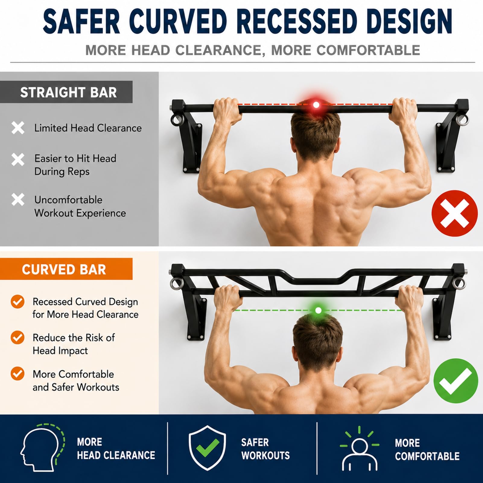 Wall Mounted Pull Up Bar,Multi-Grip Chin Up Bar for Home Strength Training